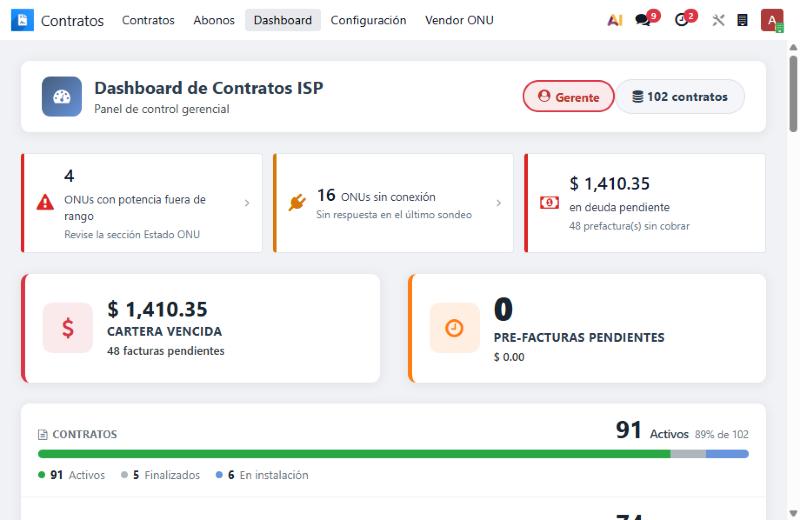 Tablero gerencial con ONU fuera de rango, ONU sin conexión y cartera vencida